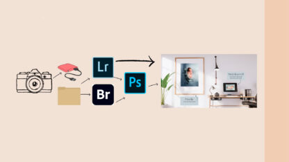 Post produktion - workflow